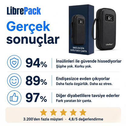 LibrePack™ Dijital Ekranlı Termal İnsülin Çantası